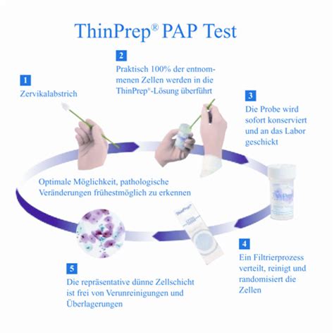 thinprep pap test procedure